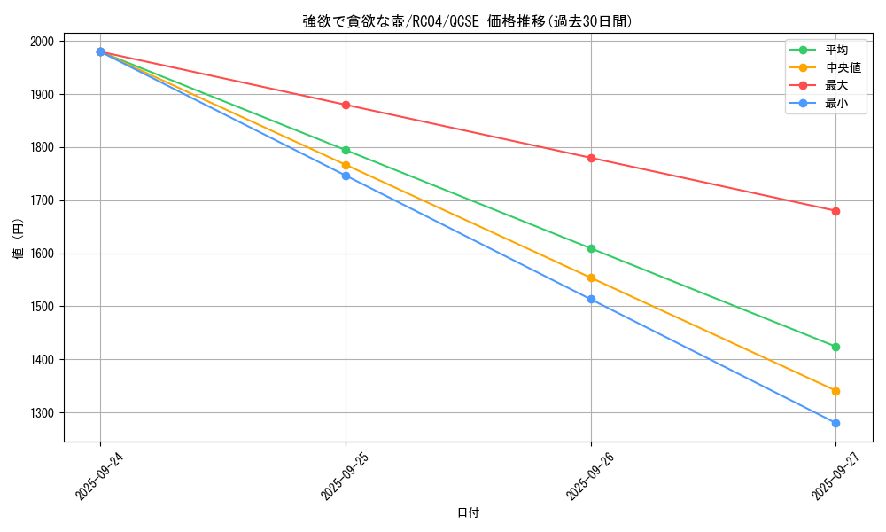 card_5930_series_5072_rarity_408_graph