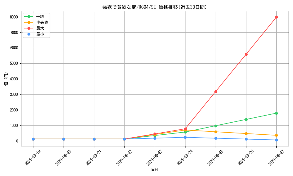 card_5930_series_5072_rarity_5_graph
