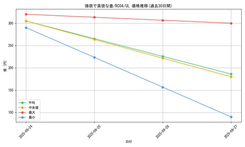 card_5930_series_5072_rarity_77_graph