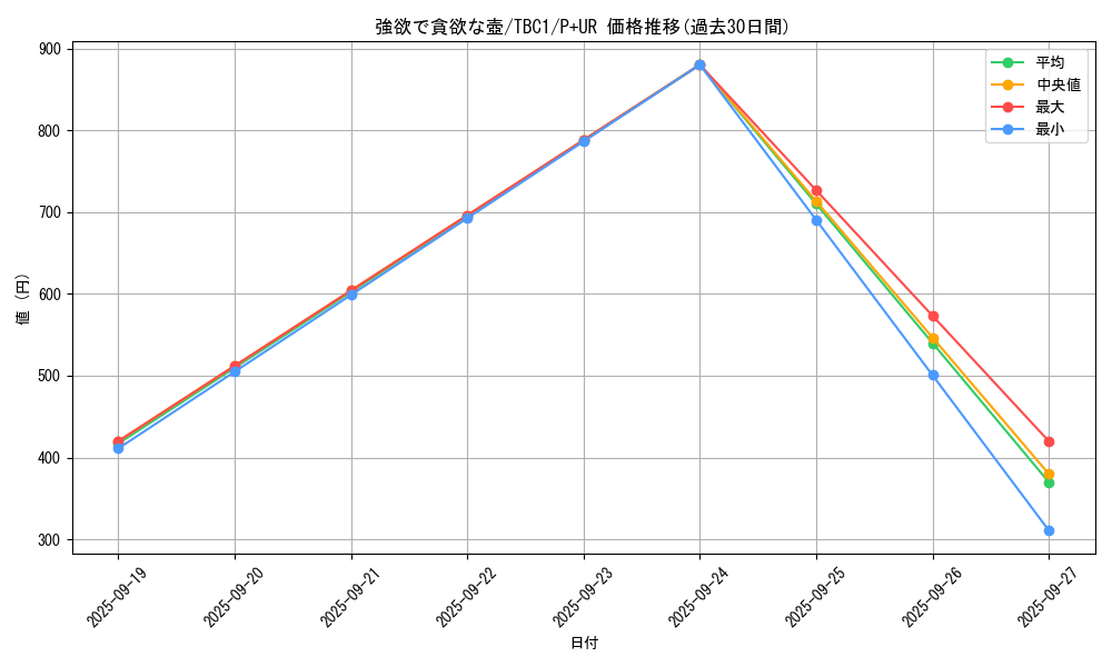 card_5930_series_6389_rarity_495_graph