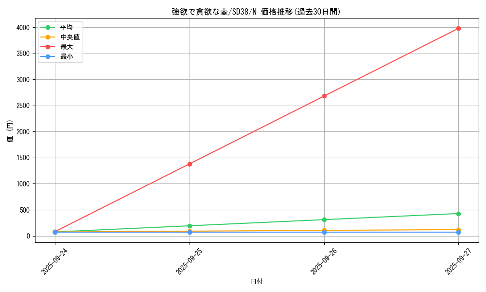 card_5930_series_7432_rarity_1_graph