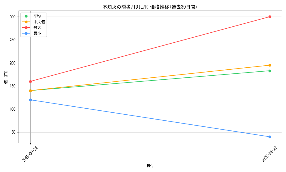 card_5931_series_13626_rarity_62_graph