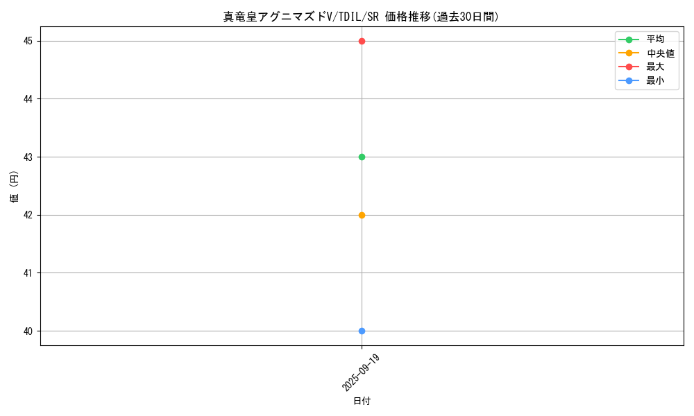card_5932_series_13626_rarity_3_graph