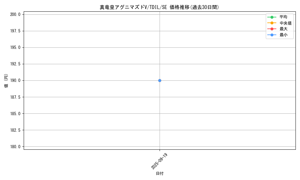 card_5932_series_13626_rarity_5_graph
