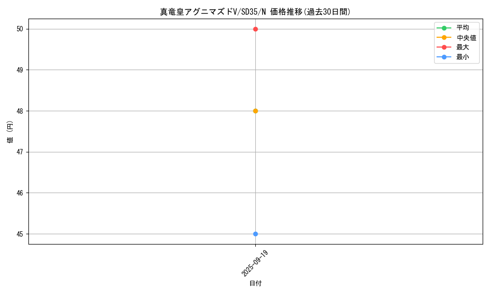 card_5932_series_9546_rarity_1_graph