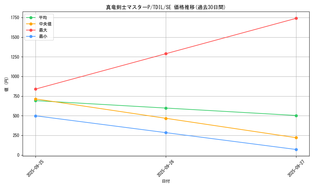 card_5933_series_13626_rarity_5_graph