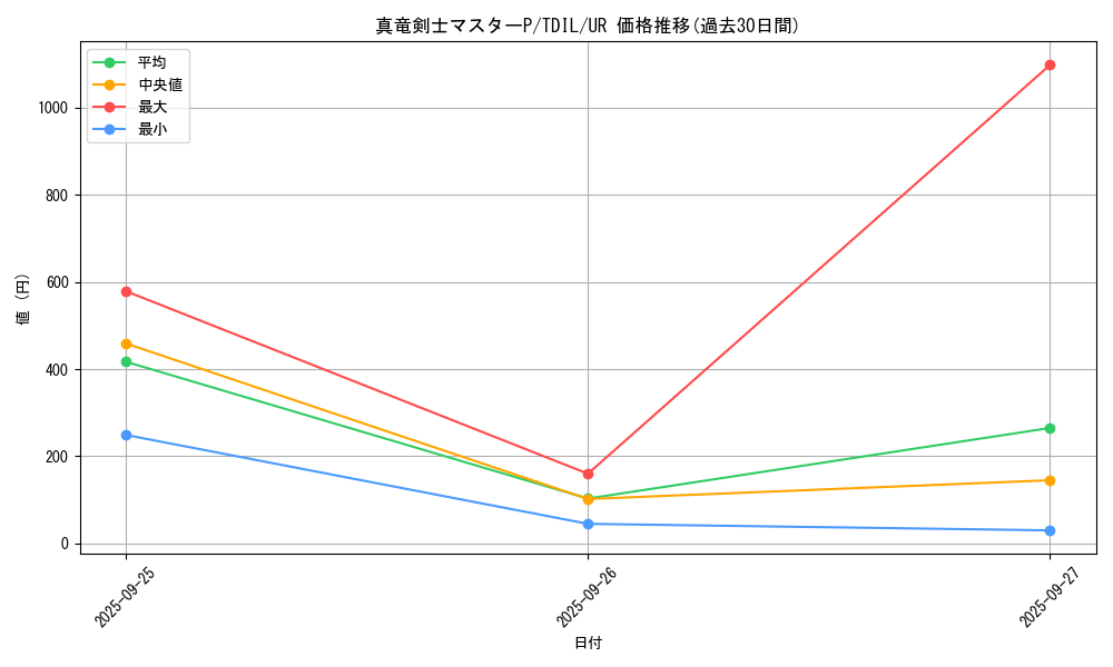 card_5933_series_13626_rarity_7_graph