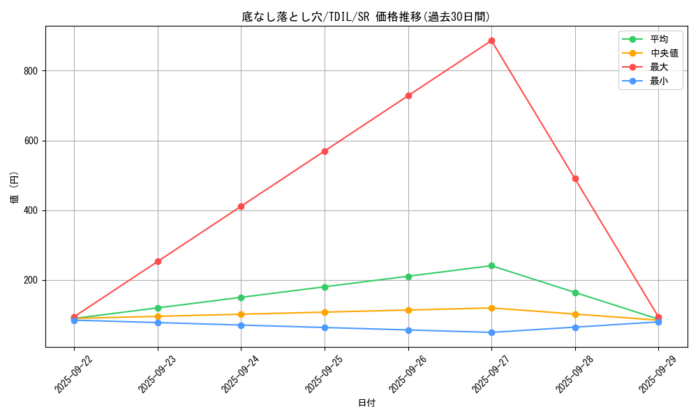 card_5935_series_13626_rarity_3_graph