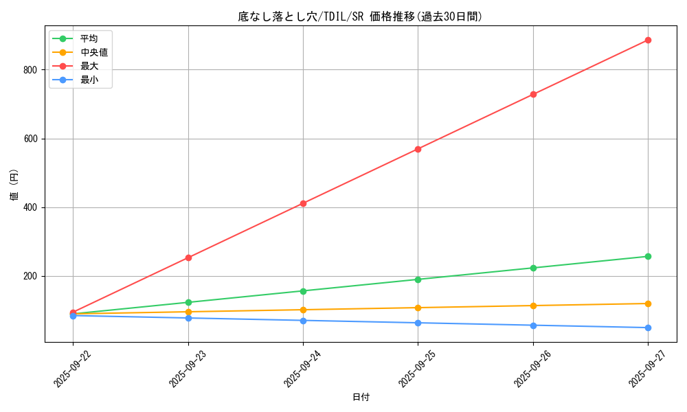 card_5935_series_13626_rarity_3_graph