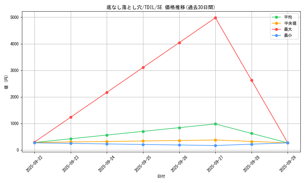 card_5935_series_13626_rarity_5_graph