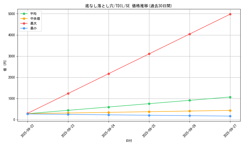 card_5935_series_13626_rarity_5_graph