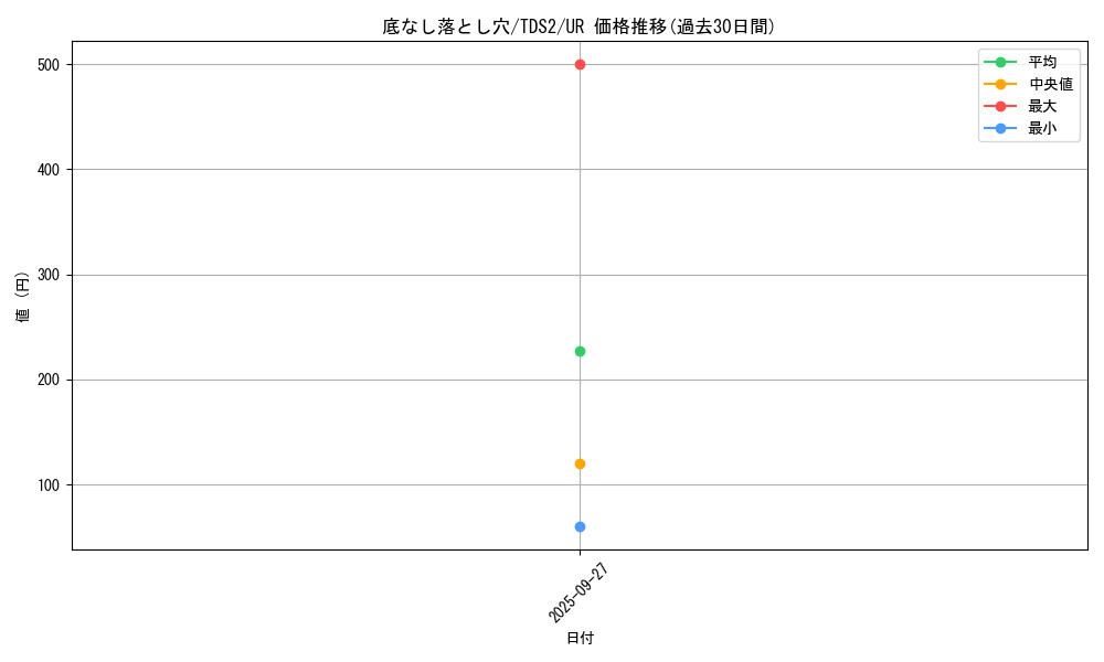 card_5935_series_3218_rarity_7_graph