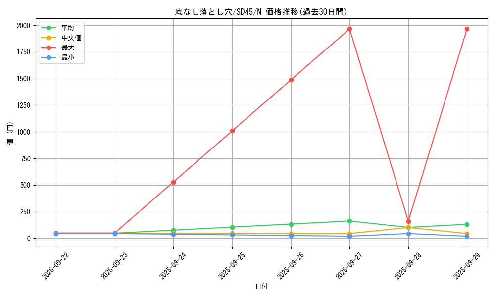 card_5935_series_3219_rarity_1_graph
