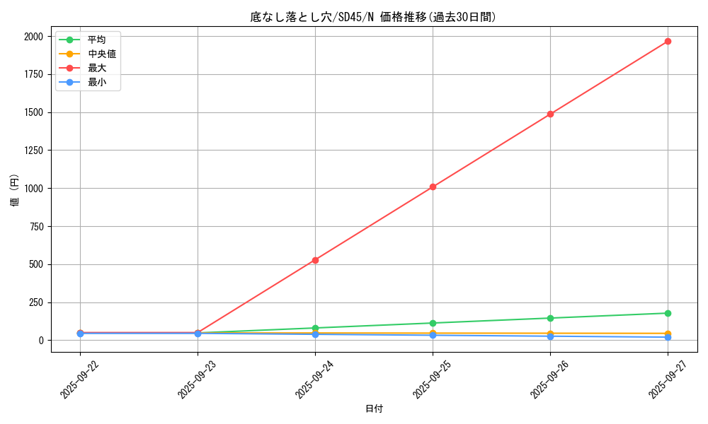 card_5935_series_3219_rarity_1_graph
