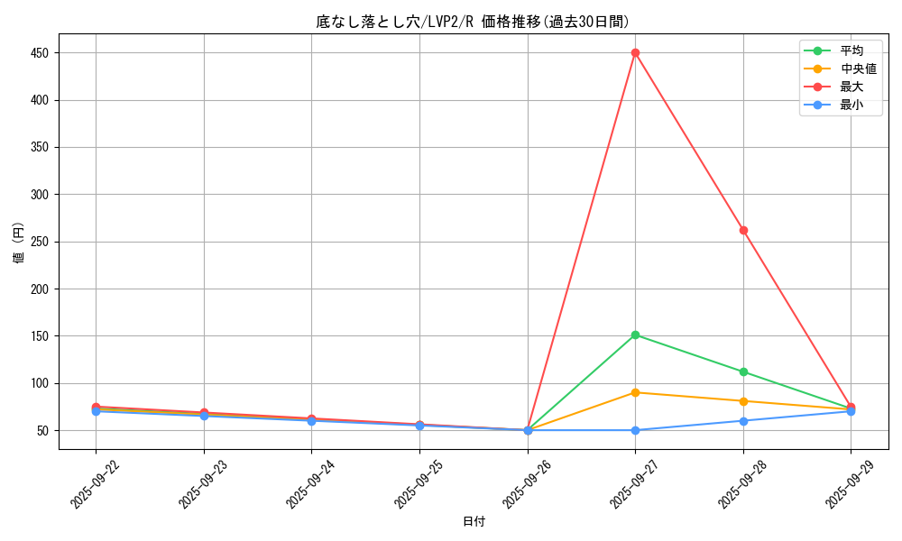 card_5935_series_9567_rarity_62_graph