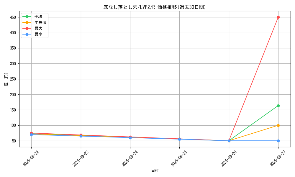 card_5935_series_9567_rarity_62_graph