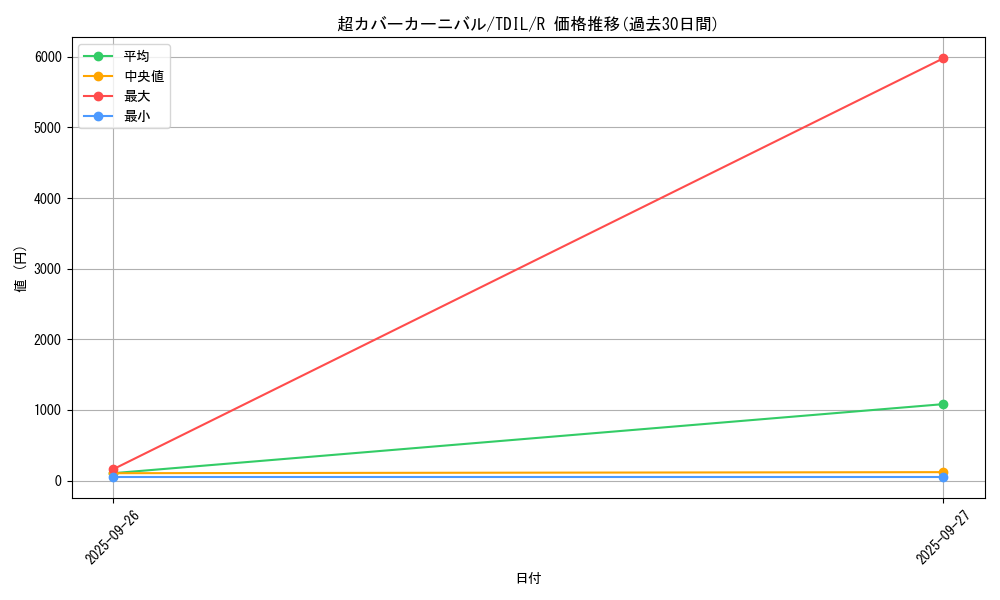 card_5939_series_13626_rarity_62_graph