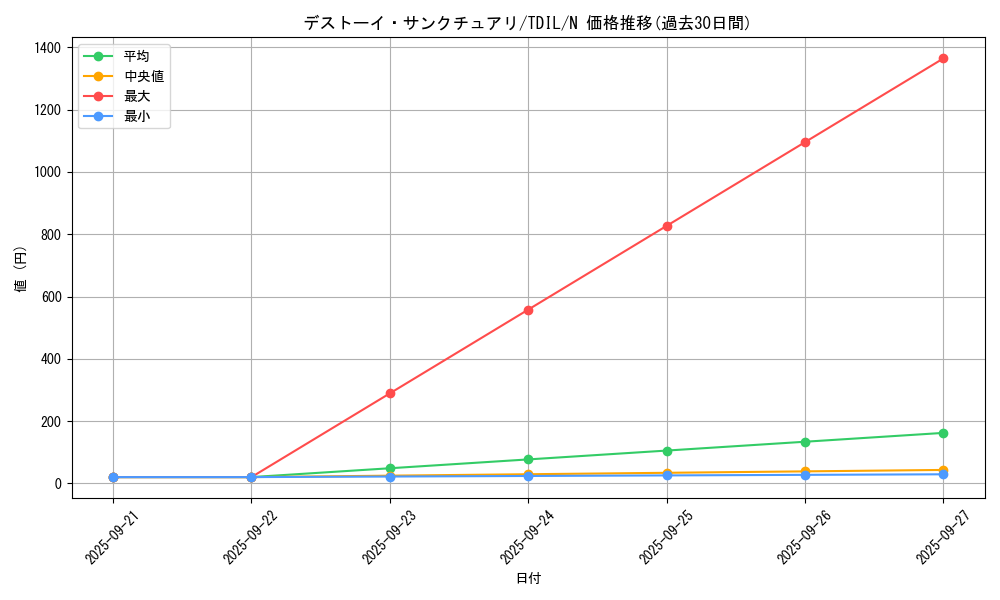 card_5942_series_13626_rarity_1_graph