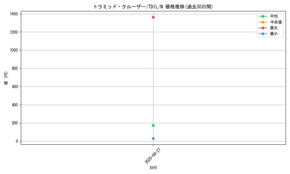 card_5945_series_13626_rarity_1_graph