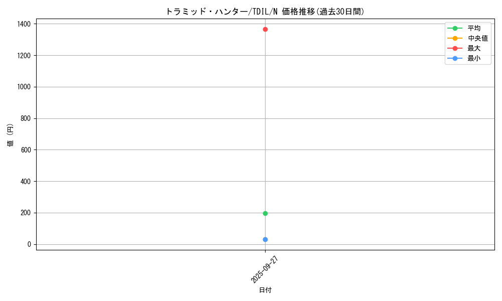 card_5948_series_13626_rarity_1_graph