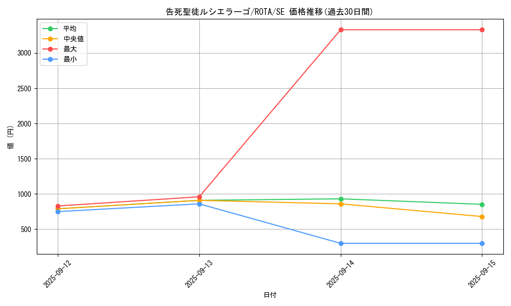 card_594_series_1106_rarity_5_graph