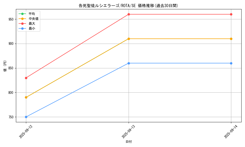 card_594_series_1106_rarity_5_graph