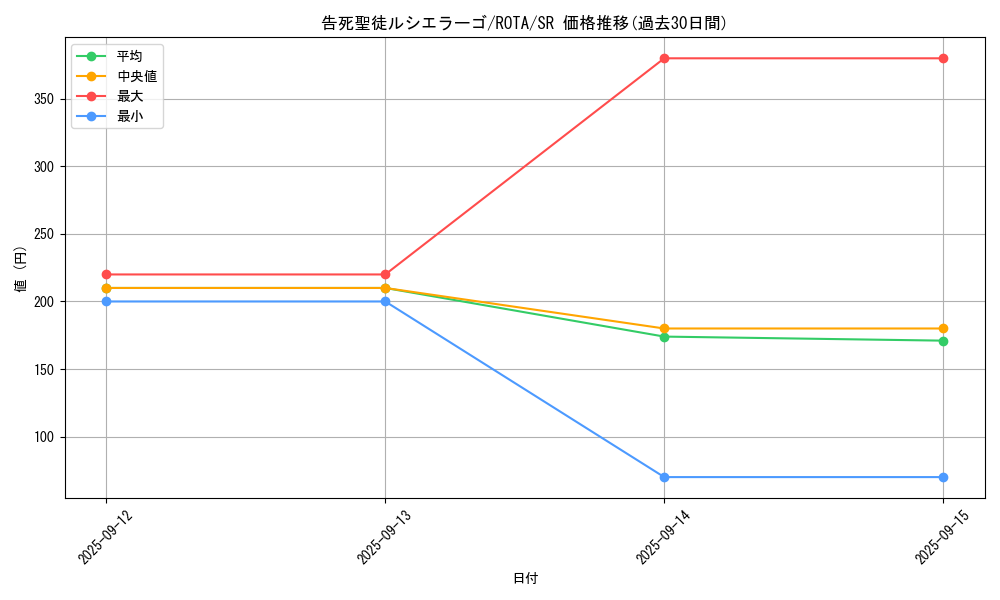 card_594_series_1112_rarity_3_graph