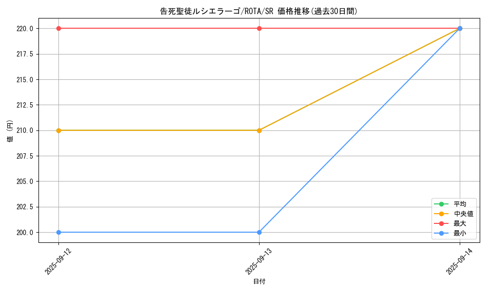 card_594_series_1112_rarity_3_graph