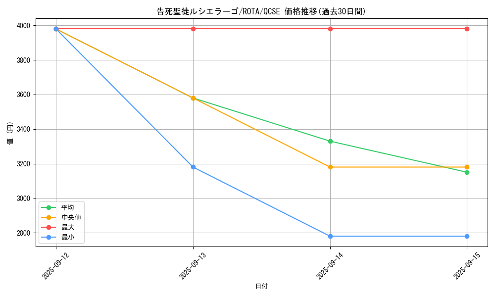 card_594_series_1112_rarity_408_graph