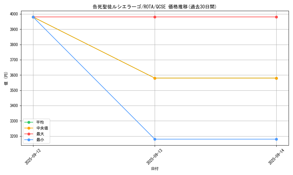 card_594_series_1112_rarity_408_graph