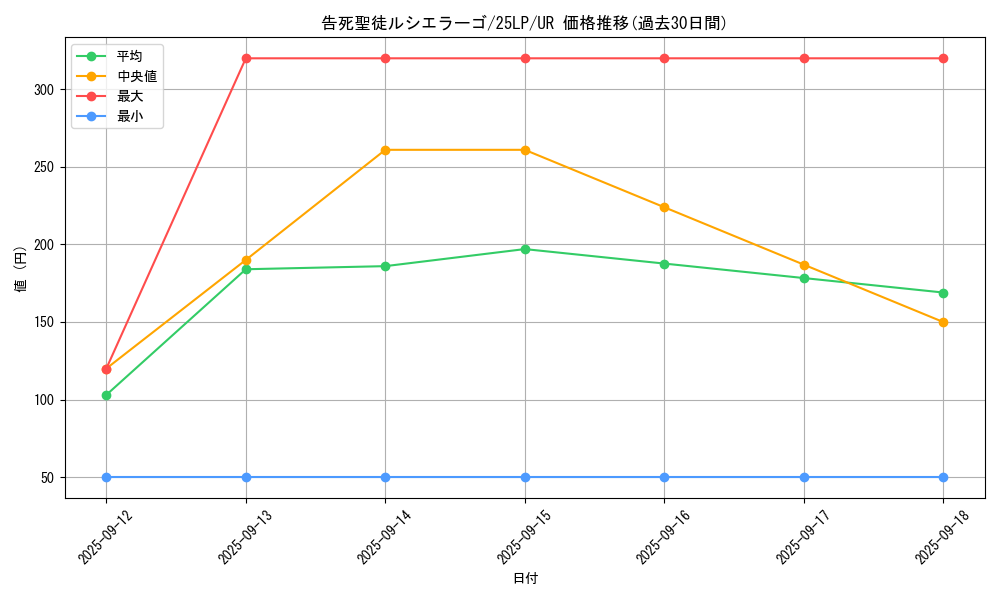 card_594_series_38573_rarity_7_graph
