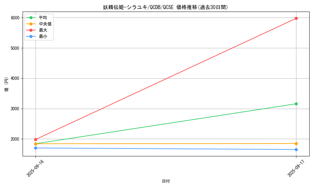 card_5957_series_1759_rarity_408_graph