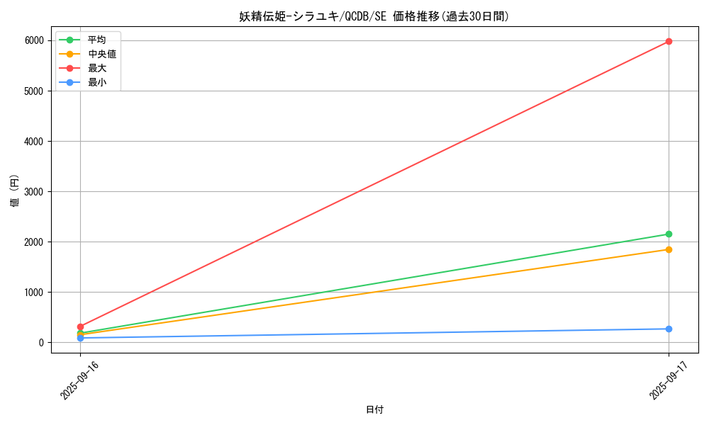 card_5957_series_1759_rarity_5_graph