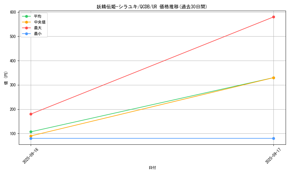 card_5957_series_1759_rarity_7_graph