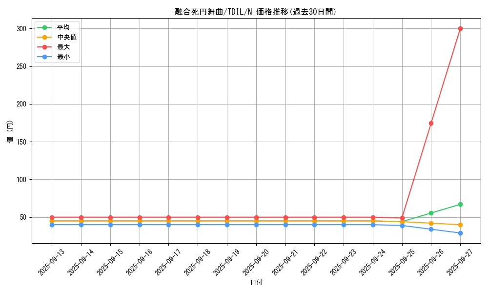 card_5958_series_13626_rarity_1_graph