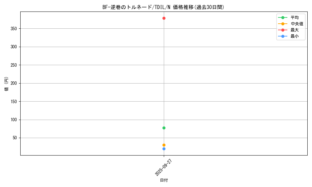 card_5960_series_13626_rarity_1_graph