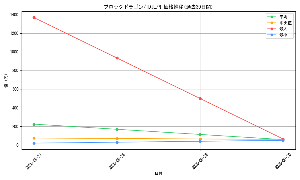 card_5961_series_13626_rarity_1_graph