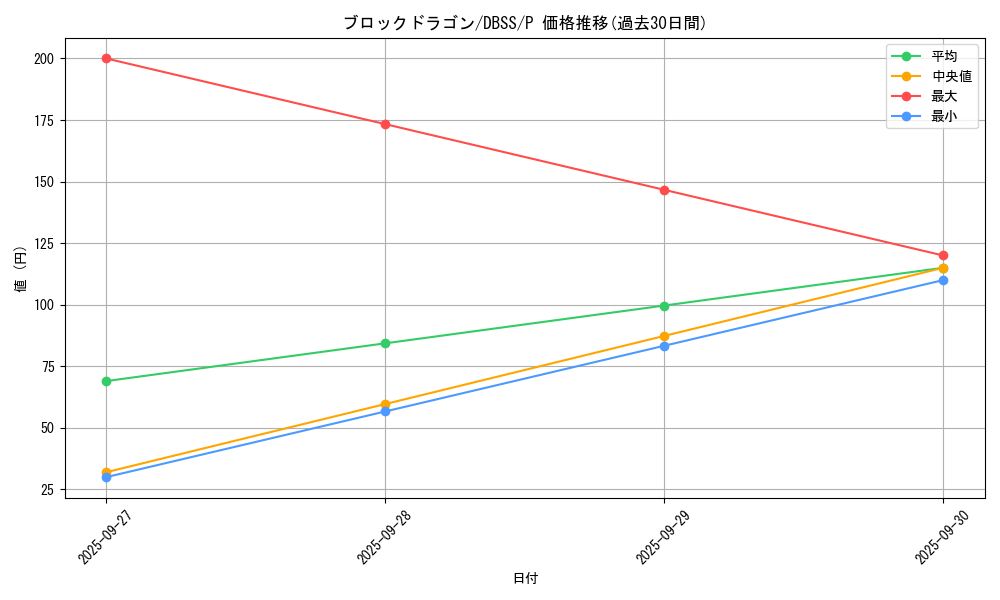 card_5961_series_7447_rarity_2_graph