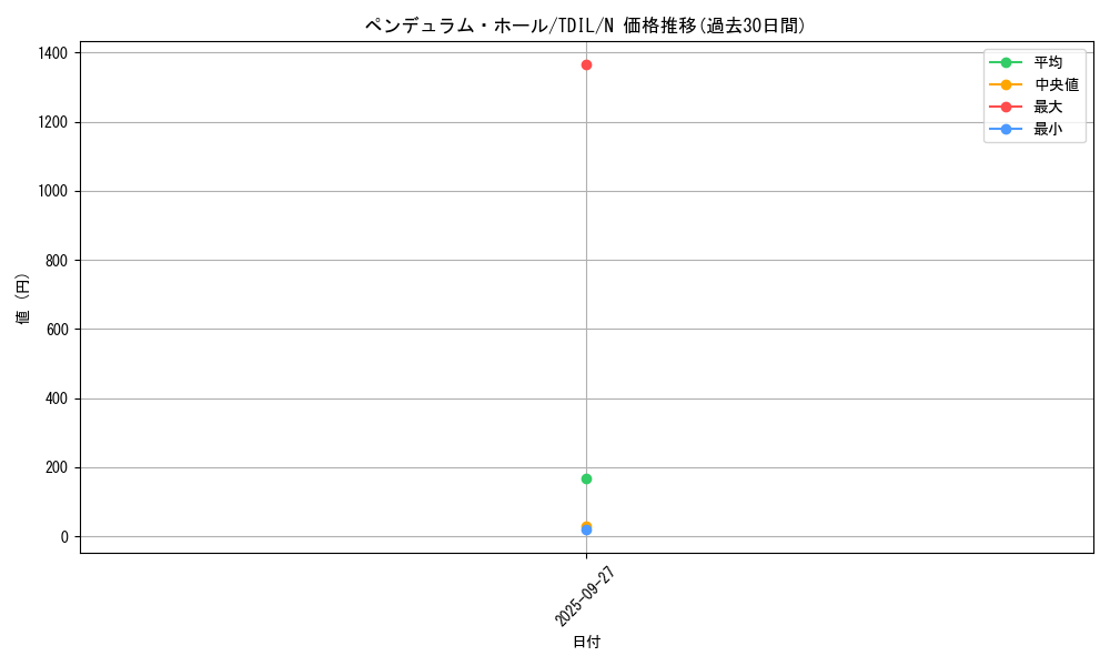 card_5962_series_13626_rarity_1_graph