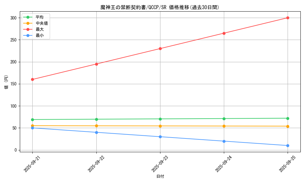 card_5964_series_2528_rarity_3_graph