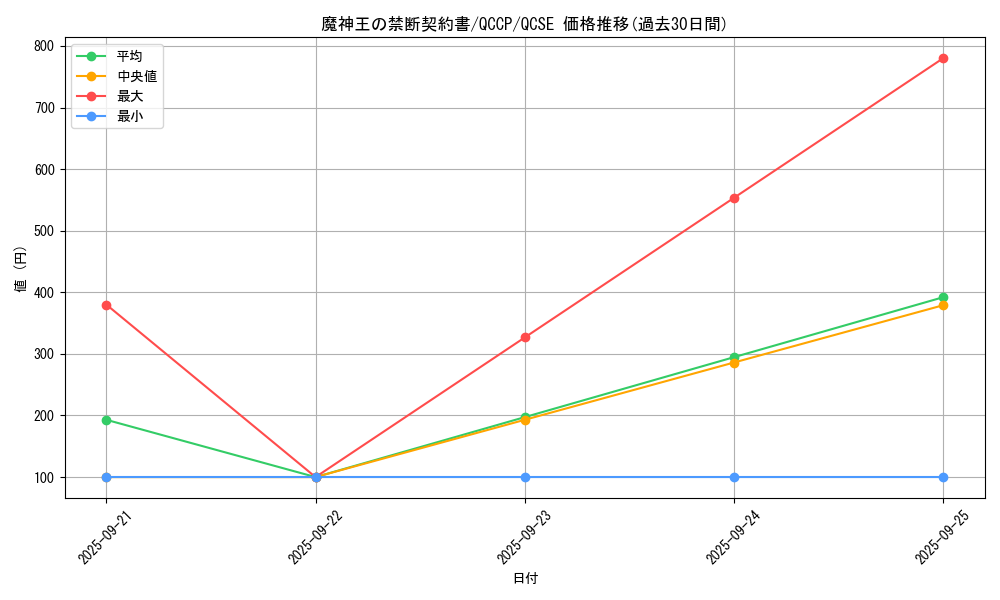 card_5964_series_2528_rarity_408_graph