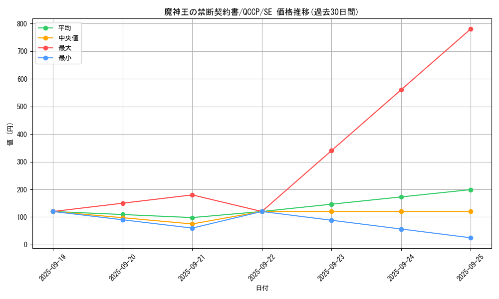 card_5964_series_2528_rarity_5_graph