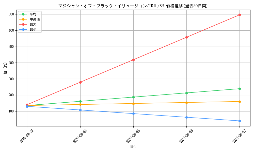 card_5965_series_13626_rarity_3_graph