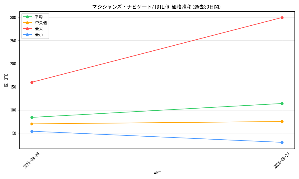card_5966_series_13626_rarity_62_graph