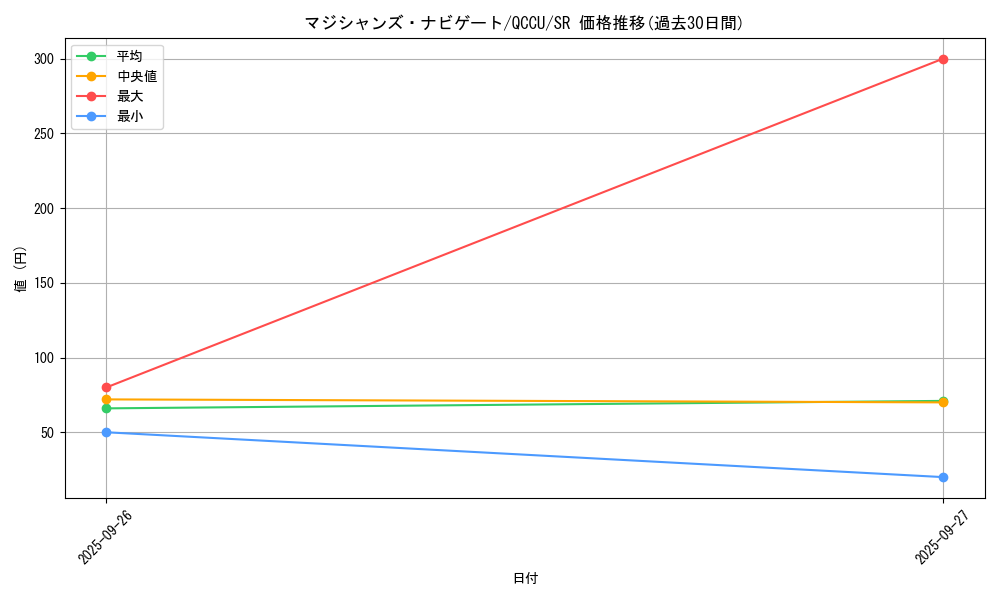 card_5966_series_2798_rarity_3_graph