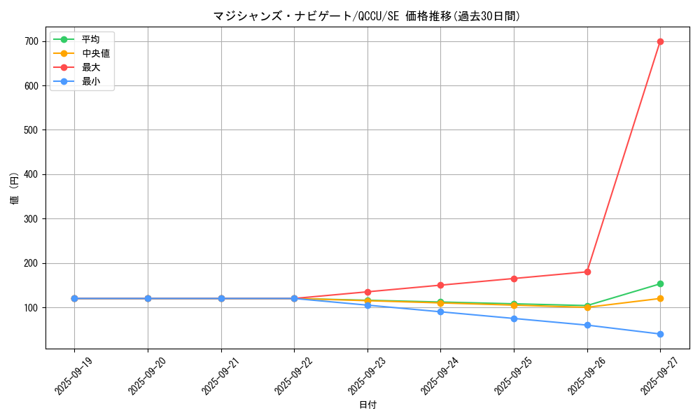 card_5966_series_2798_rarity_5_graph
