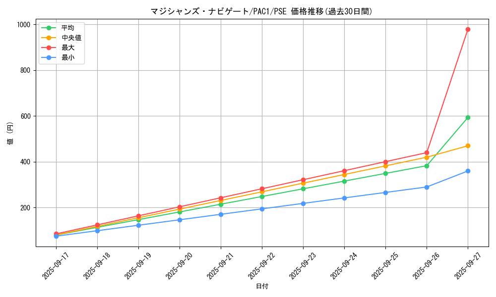 card_5966_series_7610_rarity_8_graph