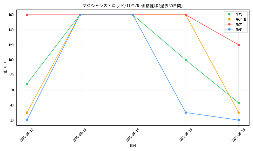 card_5967_series_184_rarity_1_graph