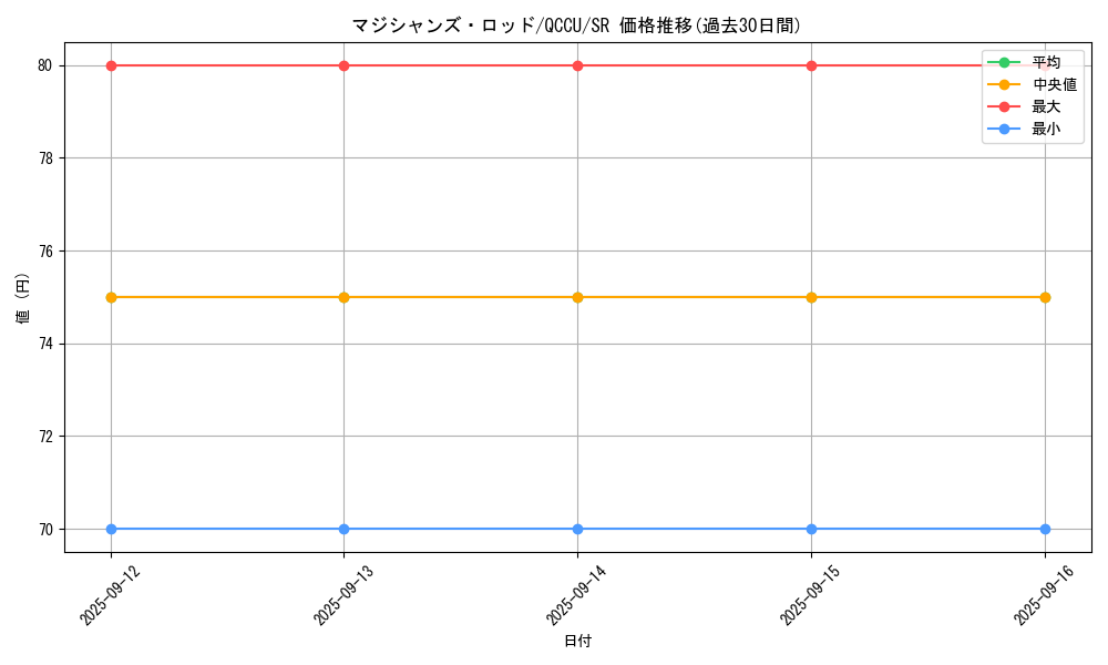 card_5967_series_2798_rarity_3_graph