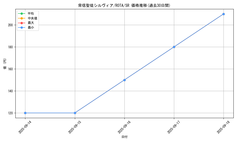 card_596_series_1106_rarity_3_graph